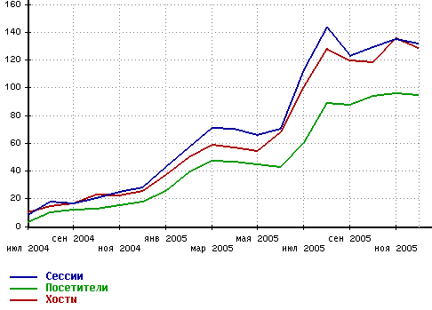 slutsknet2005.gif